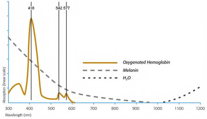 Chromoforen ontharing IPL